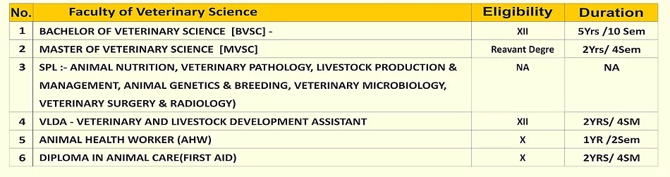 sium veterinary courses