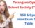 Telangana Open School Society (TOSS) SSC & Open Inter Exam Time Table 2024